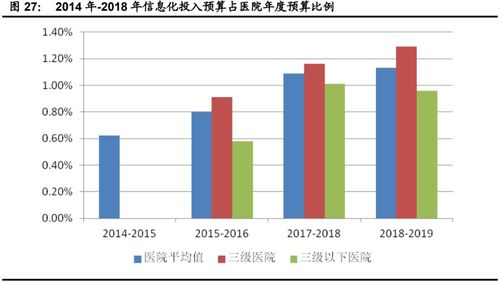 計算機行業下半年投資策略 聚焦網絡安全、醫療信息化與工業軟件三大主線